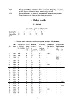 Konspekts 'Sprintu plānošanas optimizācija', 7.