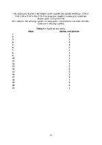 Konspekts 'Sprintu plānošanas optimizācija', 21.