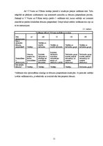 Referāts 'Ražošanas procesa organizēšanas principi un vadības modeļi', 12.