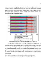 Referāts 'Bezdarbs un nodarbinātība Latvijas reģionos', 17.