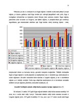 Referāts 'Bezdarbs un nodarbinātība Latvijas reģionos', 18.