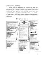 Referāts 'Darba vadīšana', 8.