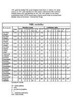 Referāts 'Artūrs Irbe', 3.