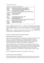 Konspekts 'Finanšu vadības būtība un loma uzņēmuma pārvaldībā', 2.