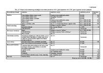 Biznesa plāns 'Mārketinga plāns SIA "X" fitnesa klubam Aizkraukles rajona Skrīveru pagastā', 12.