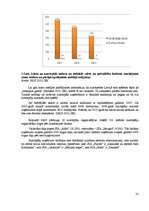 Diplomdarbs 'Azartspēles un korporatīvā sociālā atbildība', 23.