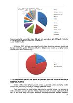 Diplomdarbs 'Azartspēles un korporatīvā sociālā atbildība', 24.