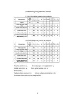 Konspekts 'Ģeotehnika', 6.