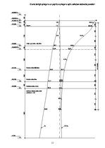 Konspekts 'Ģeotehnika', 12.