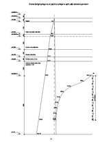 Konspekts 'Ģeotehnika', 18.