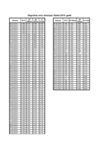 Eseja 'Degvielas cenu izmaiņas 2010.gadā', 3.