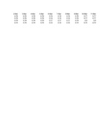 Eseja 'Degvielas cenu izmaiņas 2010.gadā', 11.