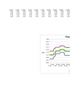 Eseja 'Degvielas cenu izmaiņas 2010.gadā', 12.