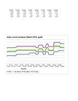 Eseja 'Degvielas cenu izmaiņas 2010.gadā', 13.