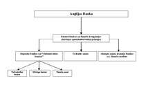 Konspekts 'Banku sistēma Lielbritānijā', 4.