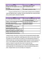 Referāts 'Nozares apraksts biznesa plānam', 11.