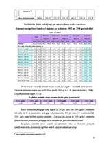 Referāts 'Nozares apraksts biznesa plānam', 14.