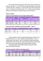 Referāts 'Nozares apraksts biznesa plānam', 15.