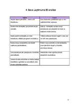 Referāts 'Nozares apraksts biznesa plānam', 16.