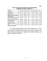 Referāts 'Pasīvu analīze visa veida saimniecībās SUDAT datu kopā 2005.-2007.gadu periodā', 10.