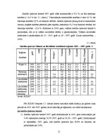 Referāts 'Pasīvu analīze visa veida saimniecībās SUDAT datu kopā 2005.-2007.gadu periodā', 21.