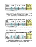 Referāts 'Pasīvu analīze visa veida saimniecībās SUDAT datu kopā 2005.-2007.gadu periodā', 23.
