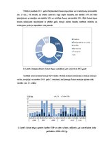 Referāts 'Starptautiskā Sukuk tirgus analīze', 6.