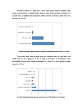 Referāts 'Starptautiskā Sukuk tirgus analīze', 7.