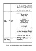 Paraugs 'Attīstošās rotaļas dažādiem vecuma posmiem', 7.