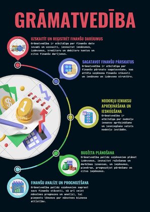 Konspekts 'Kas ir grāmatvedība?', 1.