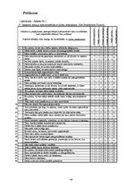 Diplomdarbs 'Apmierinātība ar atalgojumu un lojalitāte X slimnīcā', 40.