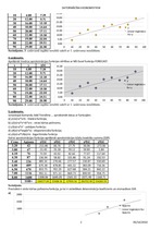 Paraugs 'Datu aproksimācija', 2.