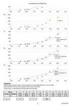 Paraugs 'Datu aproksimācija', 3.