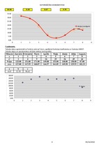 Paraugs 'Datu aproksimācija', 4.