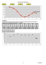 Paraugs 'Datu aproksimācija', 5.