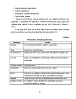 Referāts 'Neverbālās saskarsmes īpatnības', 10.