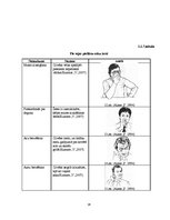 Referāts 'Neverbālās saskarsmes īpatnības', 16.