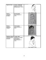 Referāts 'Neverbālās saskarsmes īpatnības', 18.