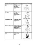 Referāts 'Neverbālās saskarsmes īpatnības', 20.