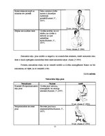 Referāts 'Neverbālās saskarsmes īpatnības', 21.