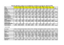 Biznesa plāns 'Pilnveidotu digitālo fotoaparātu ražošana', 7.