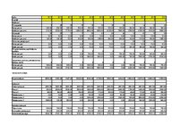 Biznesa plāns 'Pilnveidotu digitālo fotoaparātu ražošana', 10.