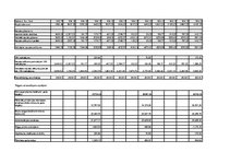 Biznesa plāns 'Pilnveidotu digitālo fotoaparātu ražošana', 11.