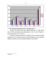 Referāts 'Latvijas transporta kravu pārvadājumu attīstības perspektīvas', 53.