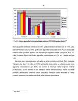Referāts 'Latvijas transporta kravu pārvadājumu attīstības perspektīvas', 60.