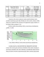 Referāts 'Izmaksas uzņēmējdarbībā, to noteikšana', 18.