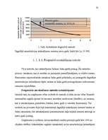 Referāts 'Izmaksas uzņēmējdarbībā, to noteikšana', 20.