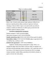 Referāts 'Izmaksas uzņēmējdarbībā, to noteikšana', 35.