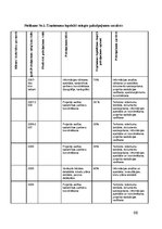 Diplomdarbs 'E-risinājumu ieviešana aeronavigācijas uzņēmumā', 68.