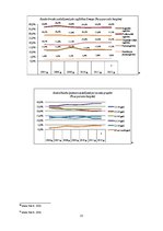 Referāts 'Nodarbinātība un bezdarba problēmas Latvijā', 25.